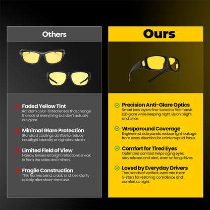 PAFFAP™ Driving Glasses